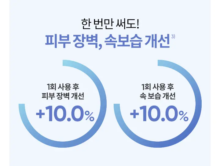 [아침세안] 바닐라코 클린 잇 제로 카밍 젤 클렌저 200ml 상세페이지 6